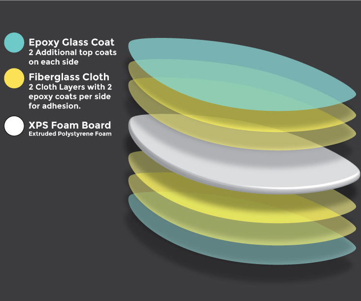 Build a Fiberglass XPS Foam Core Skimboard 26 Steps Instructables