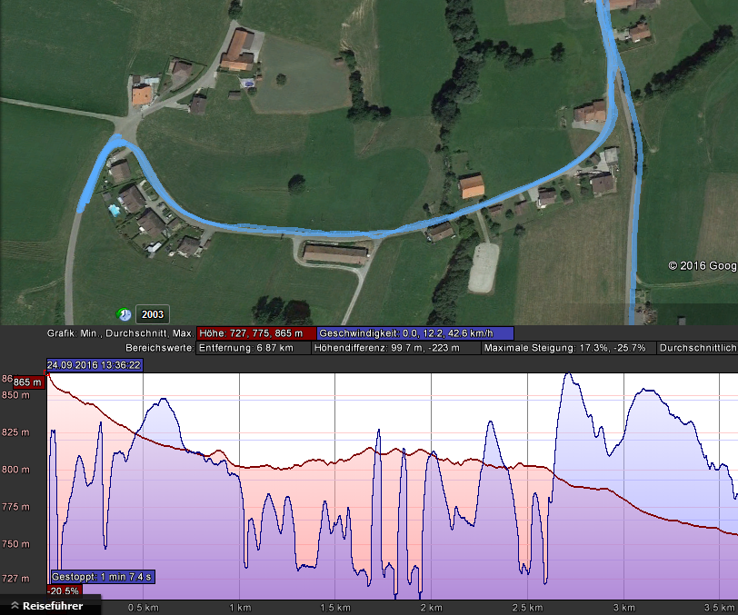 Raspberry Pi GPS Logger : 10 Steps (with Pictures) - Instructables