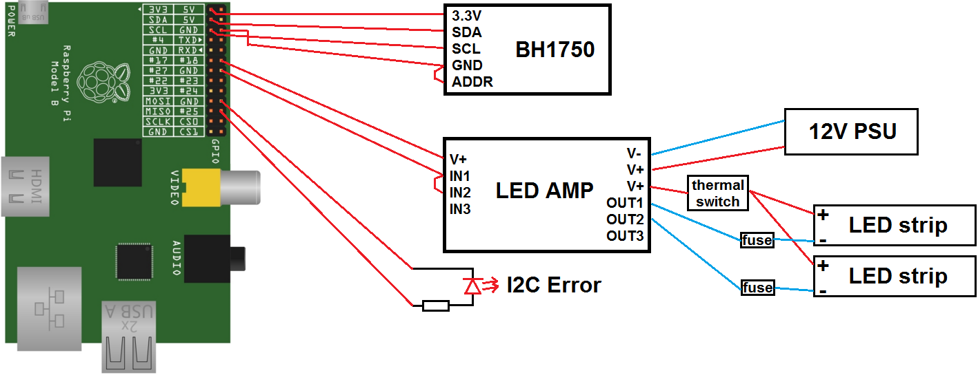 Aquarium LED Light Controller Based on Raspberry Pi Trybotics