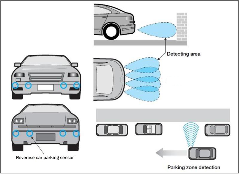 Parking Sensor Introduction Trybotics Parking Sensor Introduction Trybotics