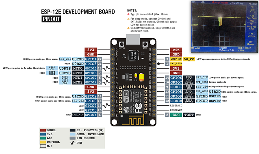Nodemcu Esp8266 Details And Pinout 11 Steps Instructables