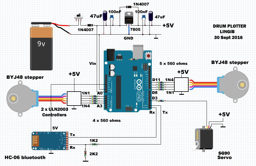 CNC Drum Plotter Trybotics
