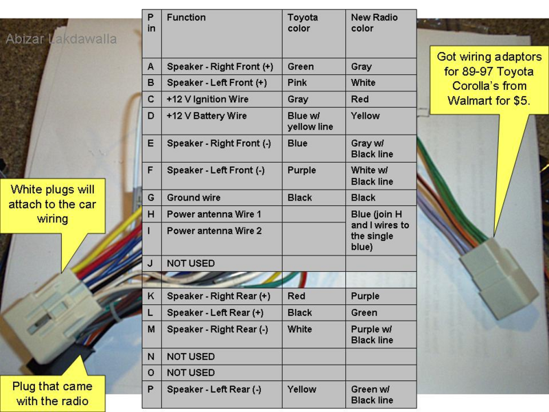 1997 Toyota Camry Wiring Harness Collection - Faceitsalon.com