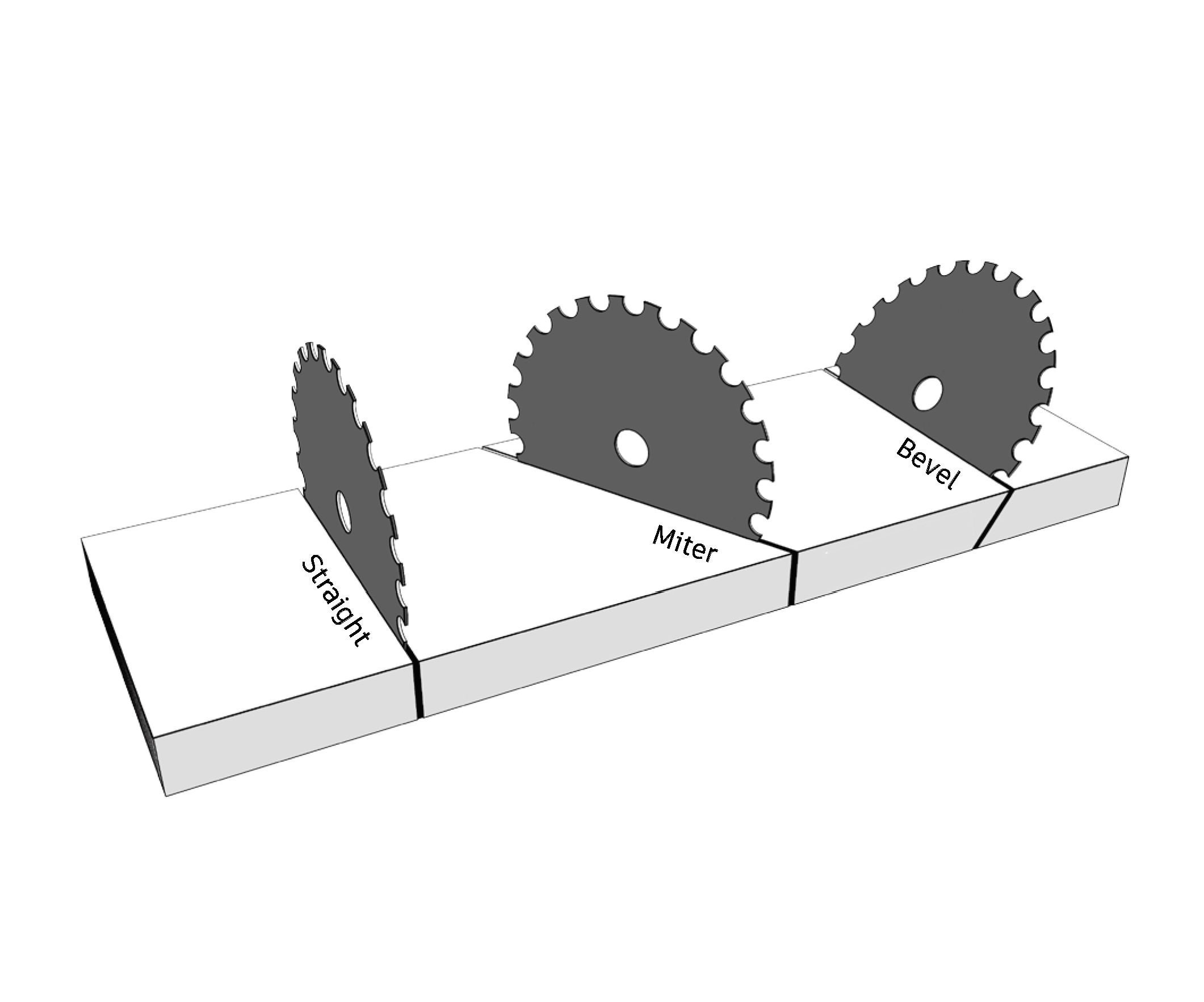 What Is Bevel Cut