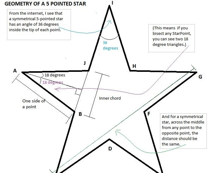 Figuring Measurements Of A 5 Pointed Symmetrical Lighted