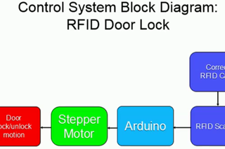 Rfid Door Lock 8 Steps With Pictures Instructables