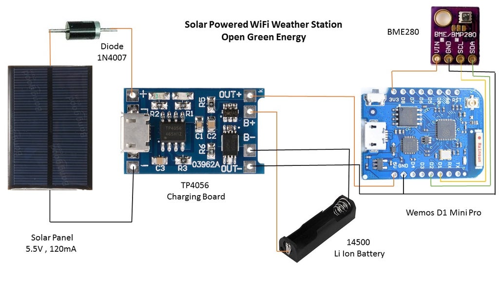 Solar Power Supply Let S Control It