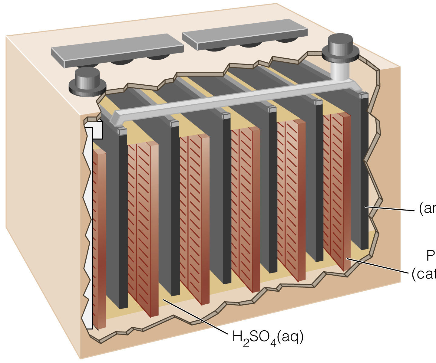 Desulfation in Leadacid Batteries; a Novel (resistive) Approach 3