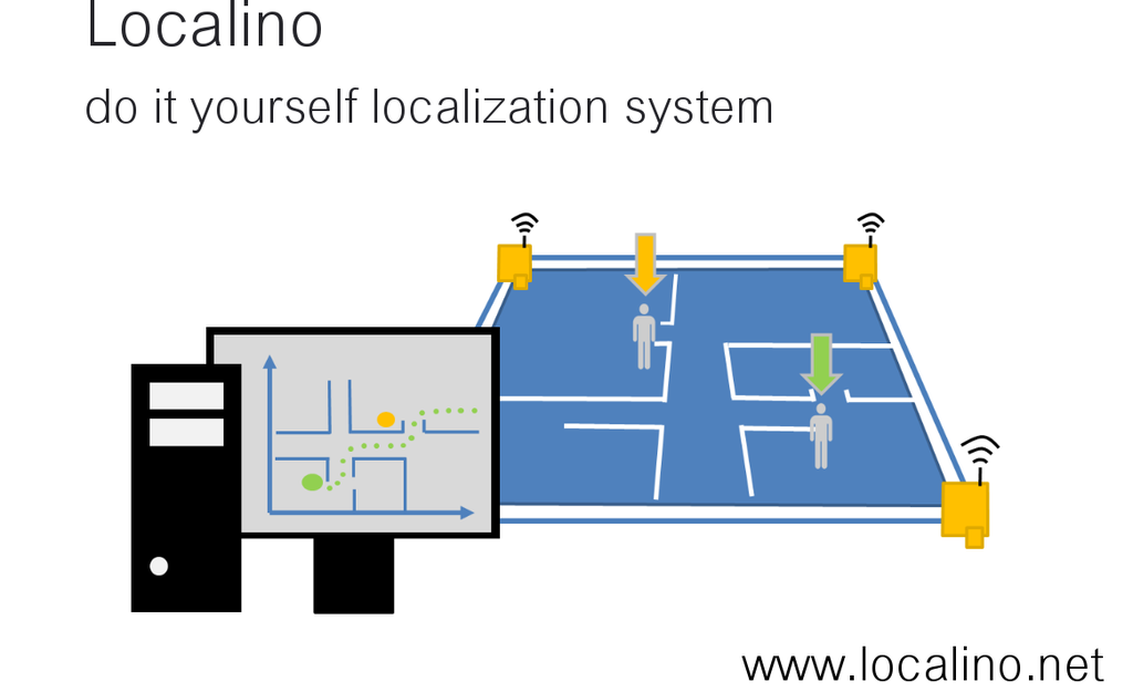 Indoor positioning system (arduino) Indoor positioning system (arduino)