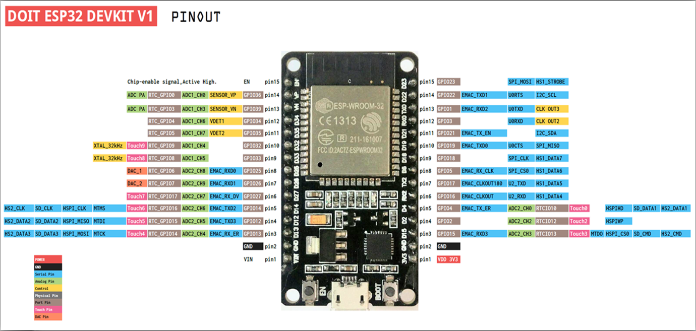 Low Cost Automation ESP32 and 16 Relays | Trybotics
