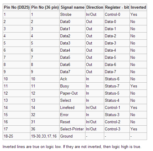 Home Automation/ Control a Relay With Your Parallel Port Trybotics