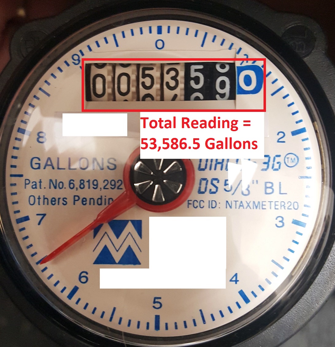 5.6 How to Read a Water Meter Mathematics LibreTexts
