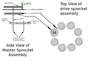 Help Advice With Building A Braiding Machine Instructables