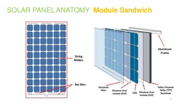 6 3 Kilowatt Ground Mount Home Solar Array 20 Steps With Pictures Instructables