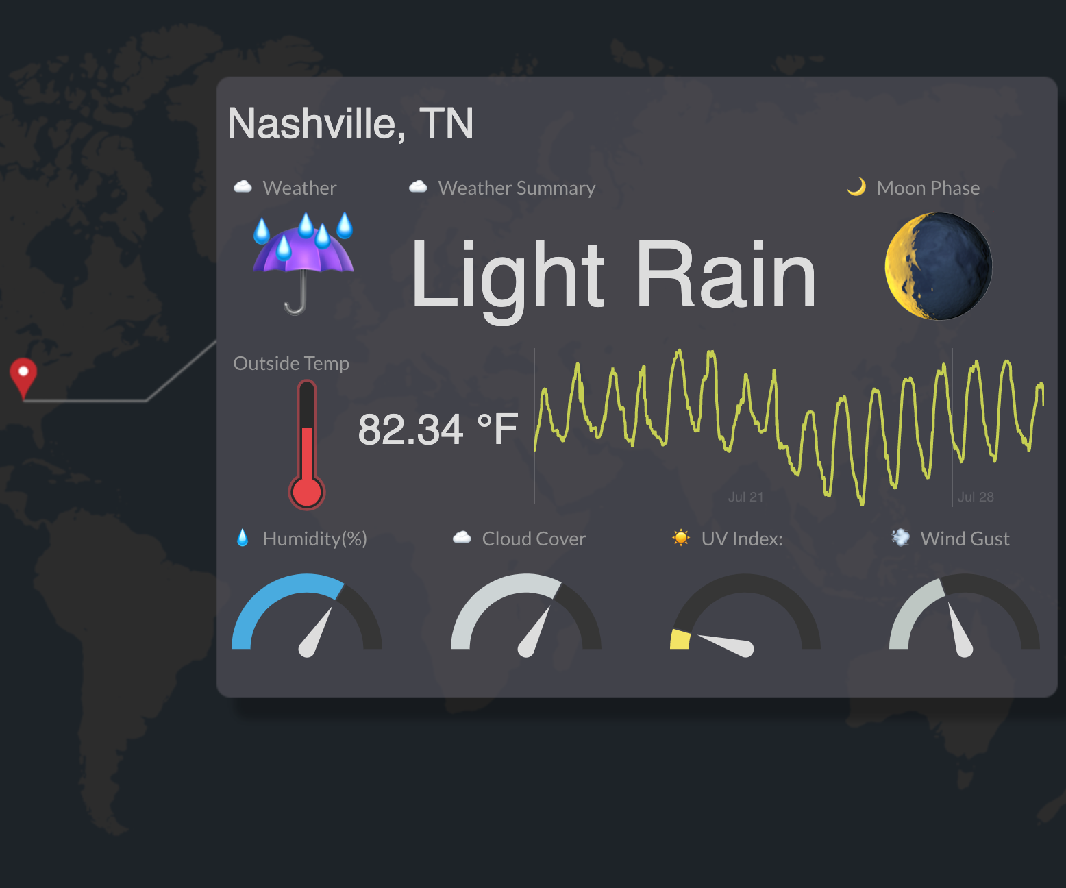 Build a Weather Dashboard Using Dark Sky API 5 Steps (with Pictures