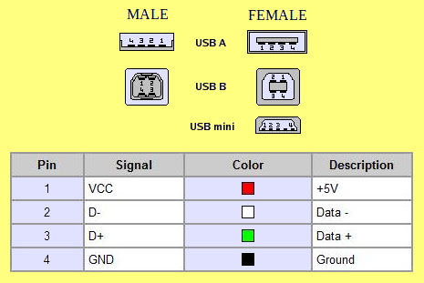 Require wiring diagram for a usb mouse? - Instructables