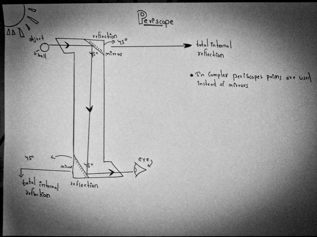 How To Make Cardboard Periscope 14 Steps With Pictures Instructables