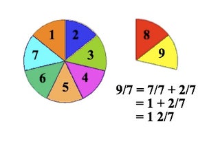 How To Divide Fractions By A Whole Number 7 Steps With Pictures