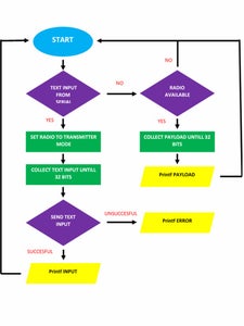 COMMUNICATION BETWEEN THE BLIND AND DEAF USING ARDUINO AND 1SHEELD : 8 ...