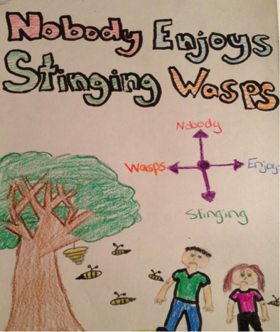 Cardinal Direction Mnemonics With 3rd Graders : 5 Steps - Instructables