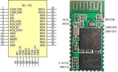 At Command Mode Of Hc 05 And Hc 06 Bluetooth Module 5 Steps Instructables