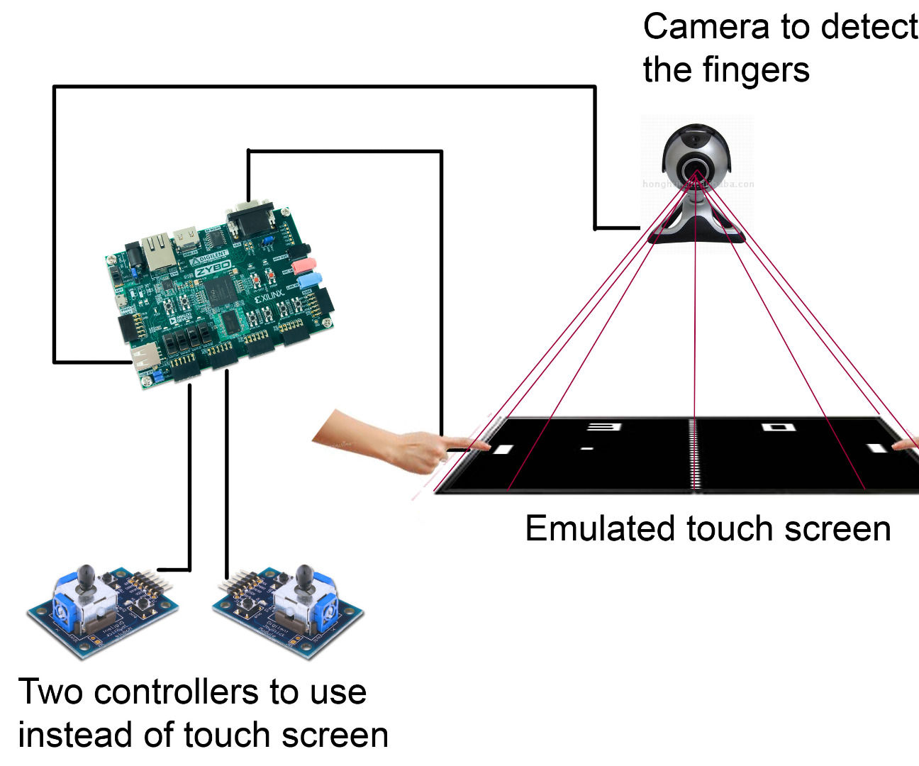 Virtual Touch Screen Game Using Zybo 4 Steps Instructables