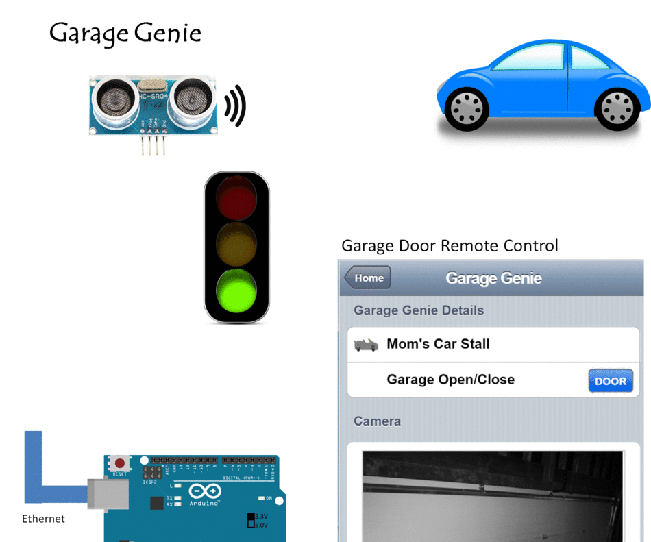 Garage Genie Parking Remote Control 9 Steps With Pictures