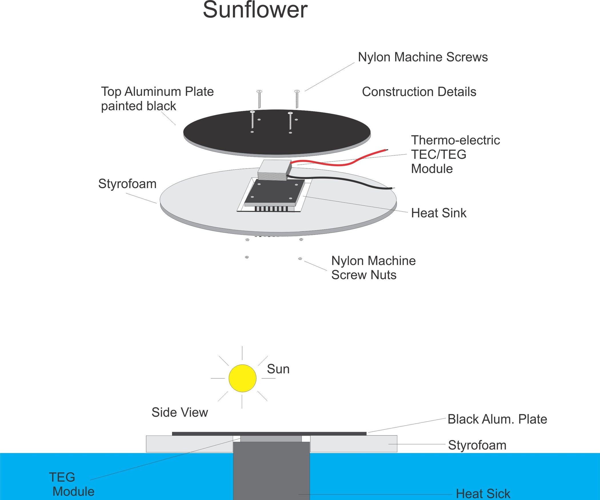 Solar Thermoelectric Generator Sunflower 5 Steps (with Pictures