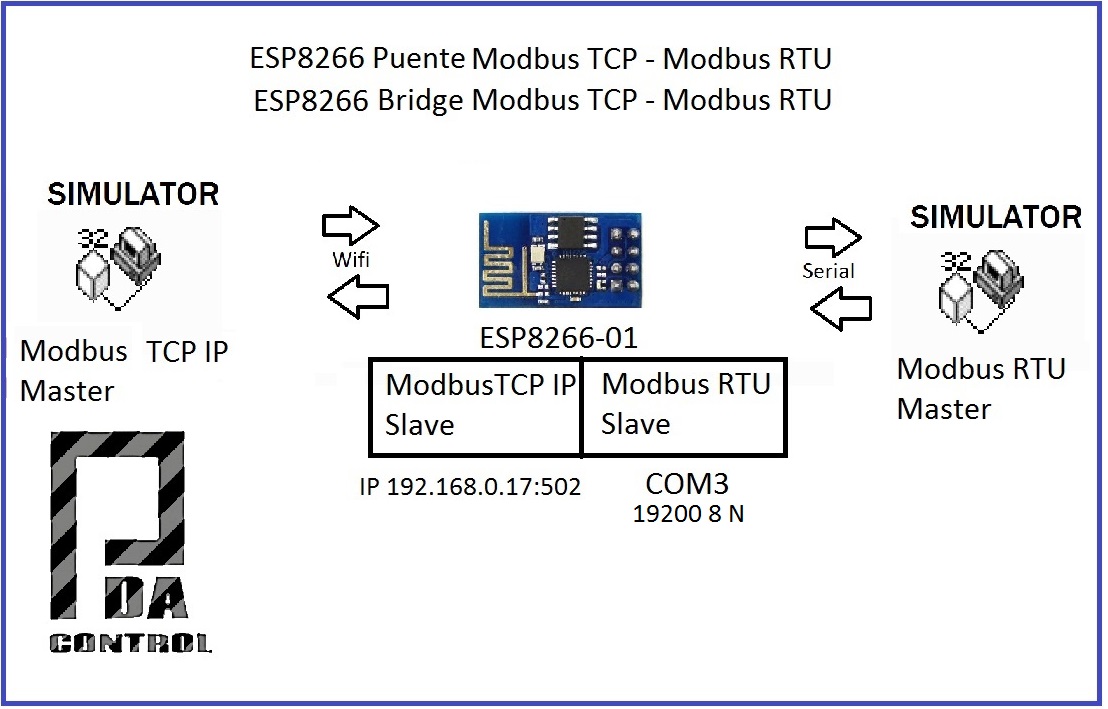 ESP8266 Mode Bridge Modbus RTU Slave - Modbus TCP IP Slave | Trybotics