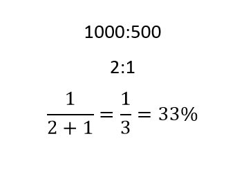 Poker Pot Odds And Equity 7 Steps Instructables