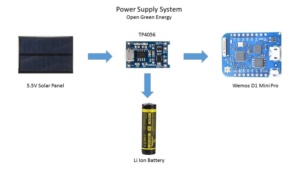 Solar Powered WiFi Weather Station V2.0 : 23 Steps (with Solar Powered WiFi Weather Station V2.0 : 23 Steps (with
