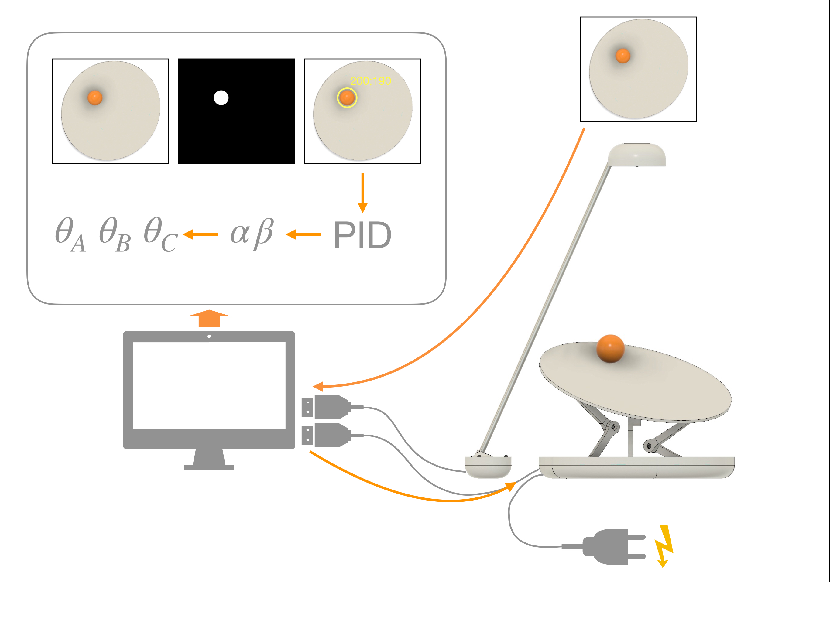 Ball Balancing PID System | Trybotics