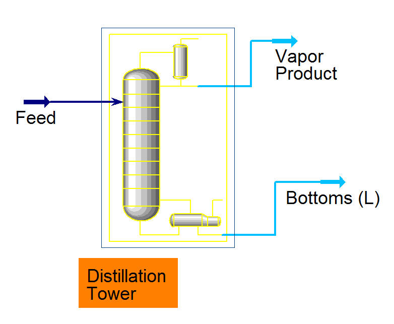 Modeling a Distillation Tower in HYSYS 12 Steps