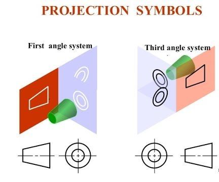 Angle of Projections : Engineering Drawing: 6 Steps