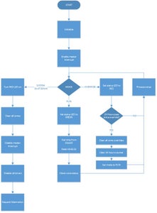 Automatic Irrigation System : 5 Steps - Instructables