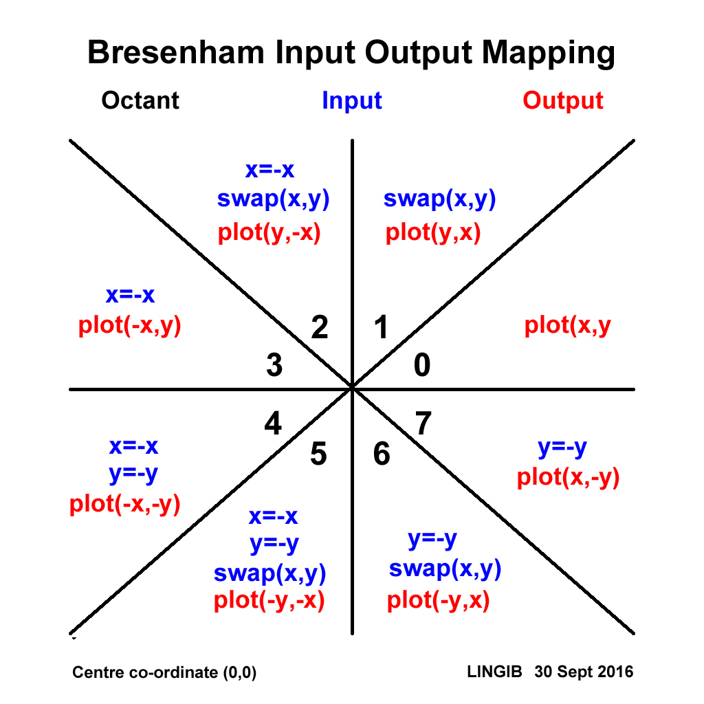 CNC Drum Plotter Trybotics