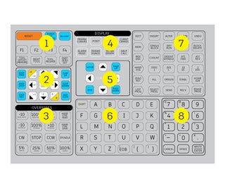 HAAS Mill Controller Panel and Display