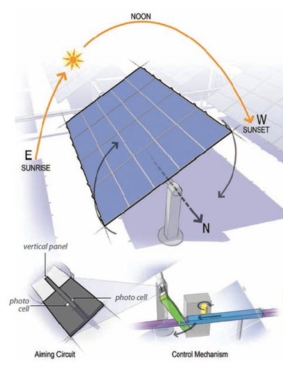 Simple Dual Axis Solar Tracker 23 Steps With Pictures Instructables