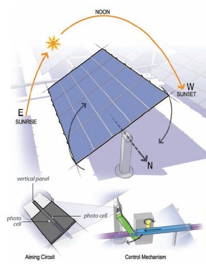 Simple Dual Axis Solar Tracker 23 Steps With Pictures Instructables