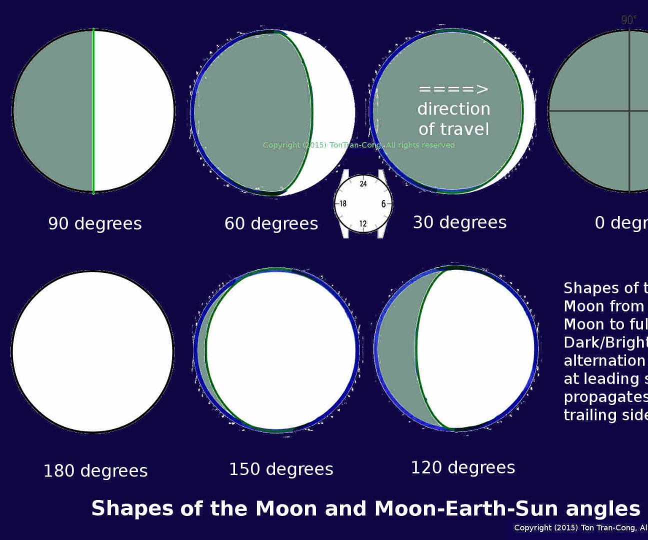 Finding North Direction and Time From the Moon 4 Steps Instructables