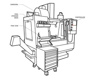 Getting Started With the HAAS Mill