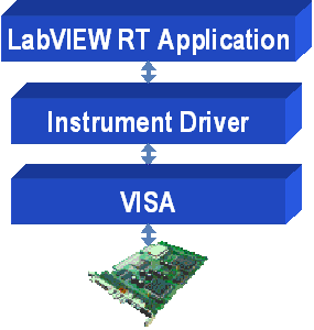Labview Meet Arduino ! Control AC Dimmer Lamp | Trybotics
