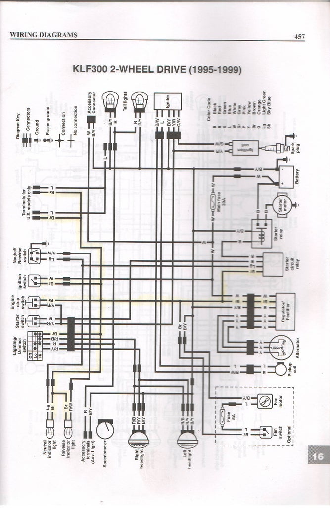 Kawasaki Hd3 125 Cdi Wiring Diagram : Kawasaki Kmx 125 Wiring Diagram - Wiring Diagram Schemas - Maybe you would like to learn more about one of these? Kawasaki Hd3 125 Cdi Wiring Diagram : Kawasaki Kmx 125 Wiring Diagram - Wiring Diagram Schemas - Maybe you would like to learn more about one of these?