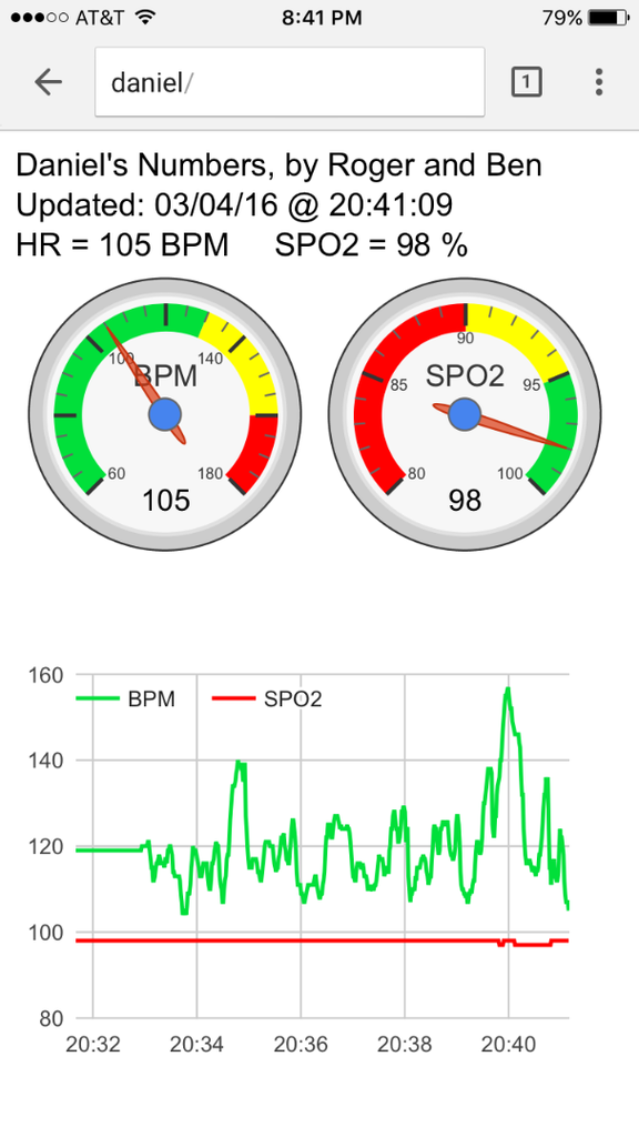 Pulse Oximeter Data Capture With Raspberry Pi 8 Steps Instructables