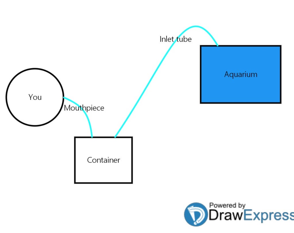 Siphon for Mini Aquariums 9 Steps (with Pictures)