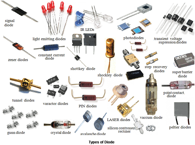 Types of Diodes