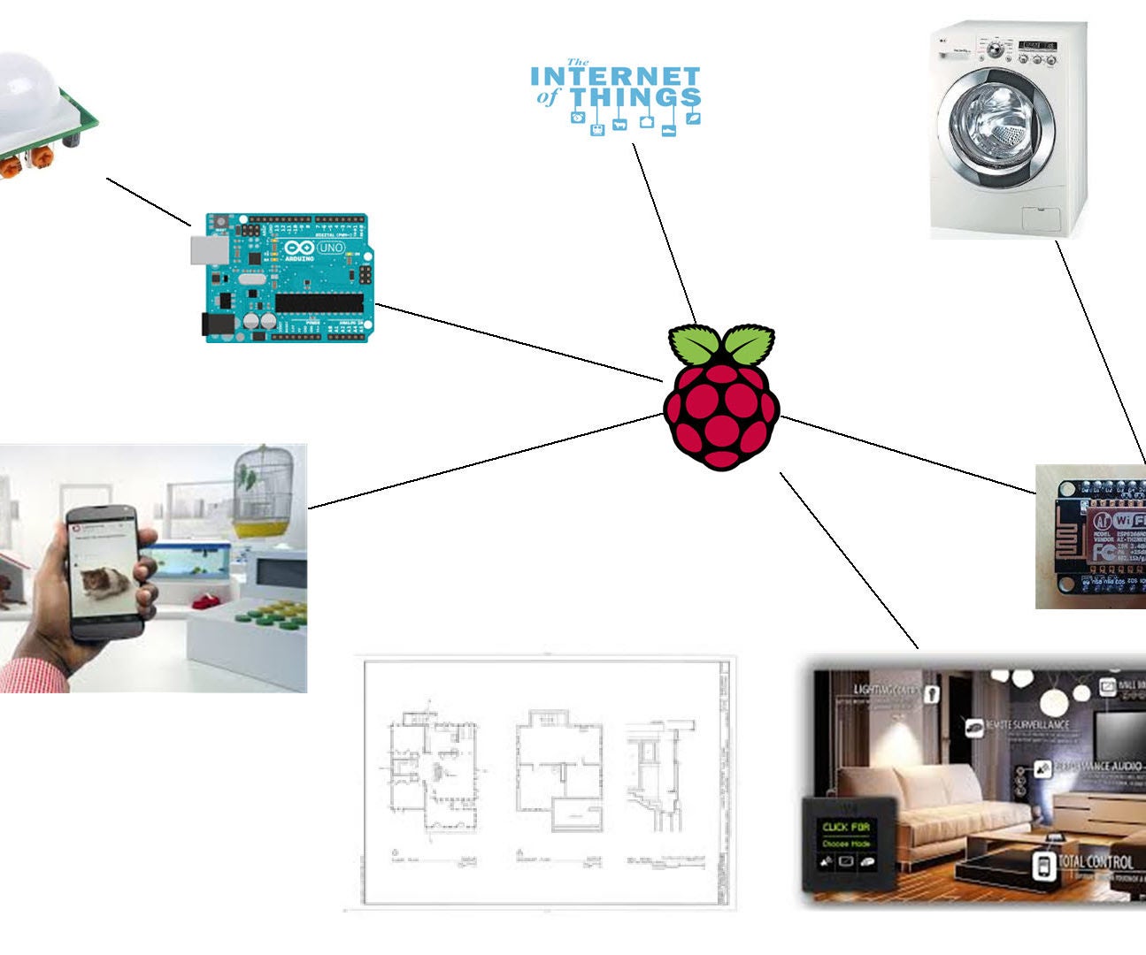 Planning a DIY Home Automation System 12 Steps Instructables