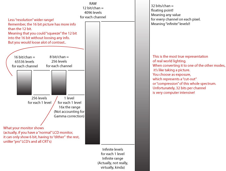RAW, 8 Bit, 16 Bit, and 32 Bit Explained Instructables