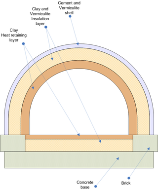 Refractory Cement Clay For Big Green Egg Kamado Stove Repair Stove Repair Brick Repair Repair