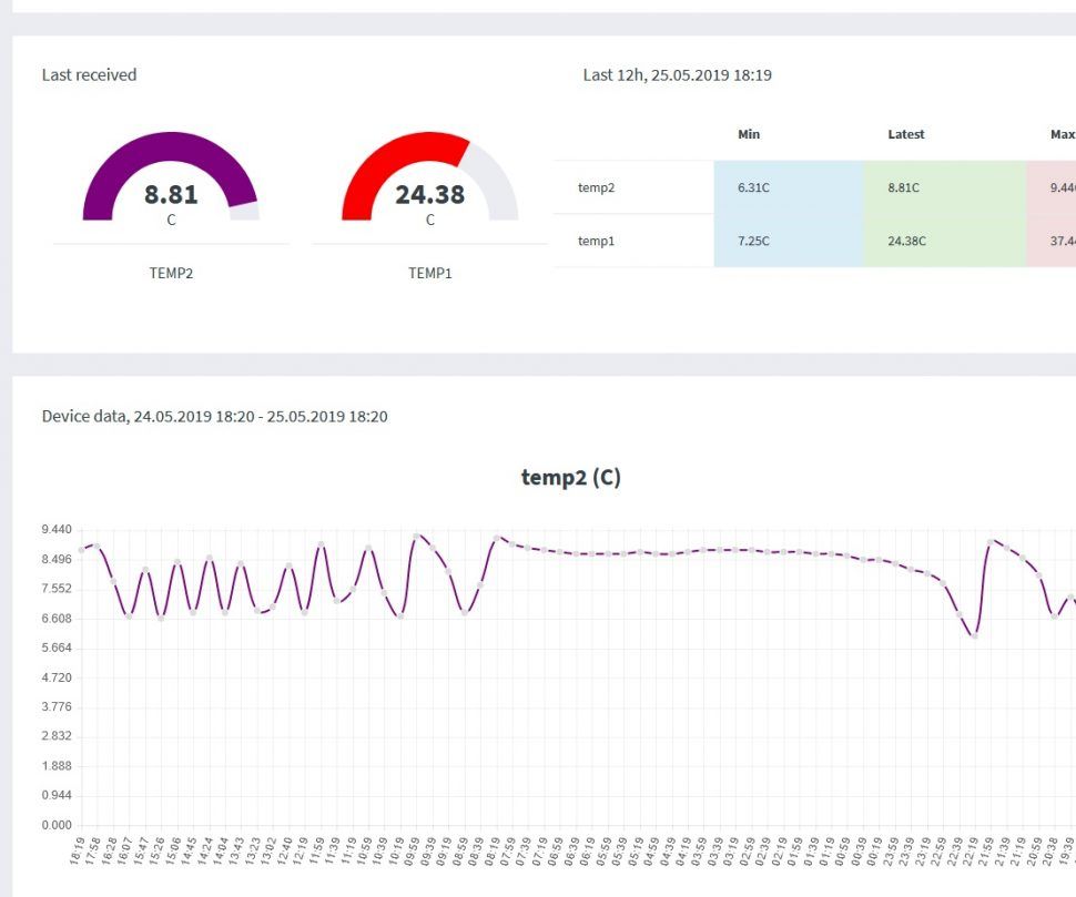 QnA VBage MicroPython on Cheap $3 ESP8266 WeMos D1 Mini for Temperature and Humidity Logging, Wifi and Mobile Stats